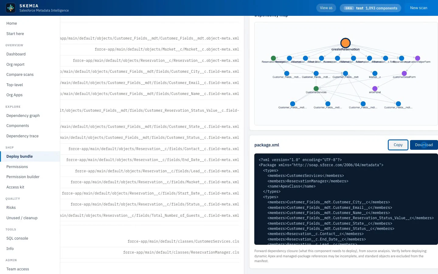 A deploy bundle in Skemia: the components in deploy order, a dependency map, and a ready package.xml.
